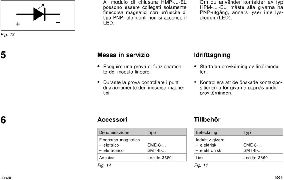 Durante la prova controllare i punti di azionamento dei finecorsa magnetici. Idrifttagning Starta en provkörning av linjärmodulen.