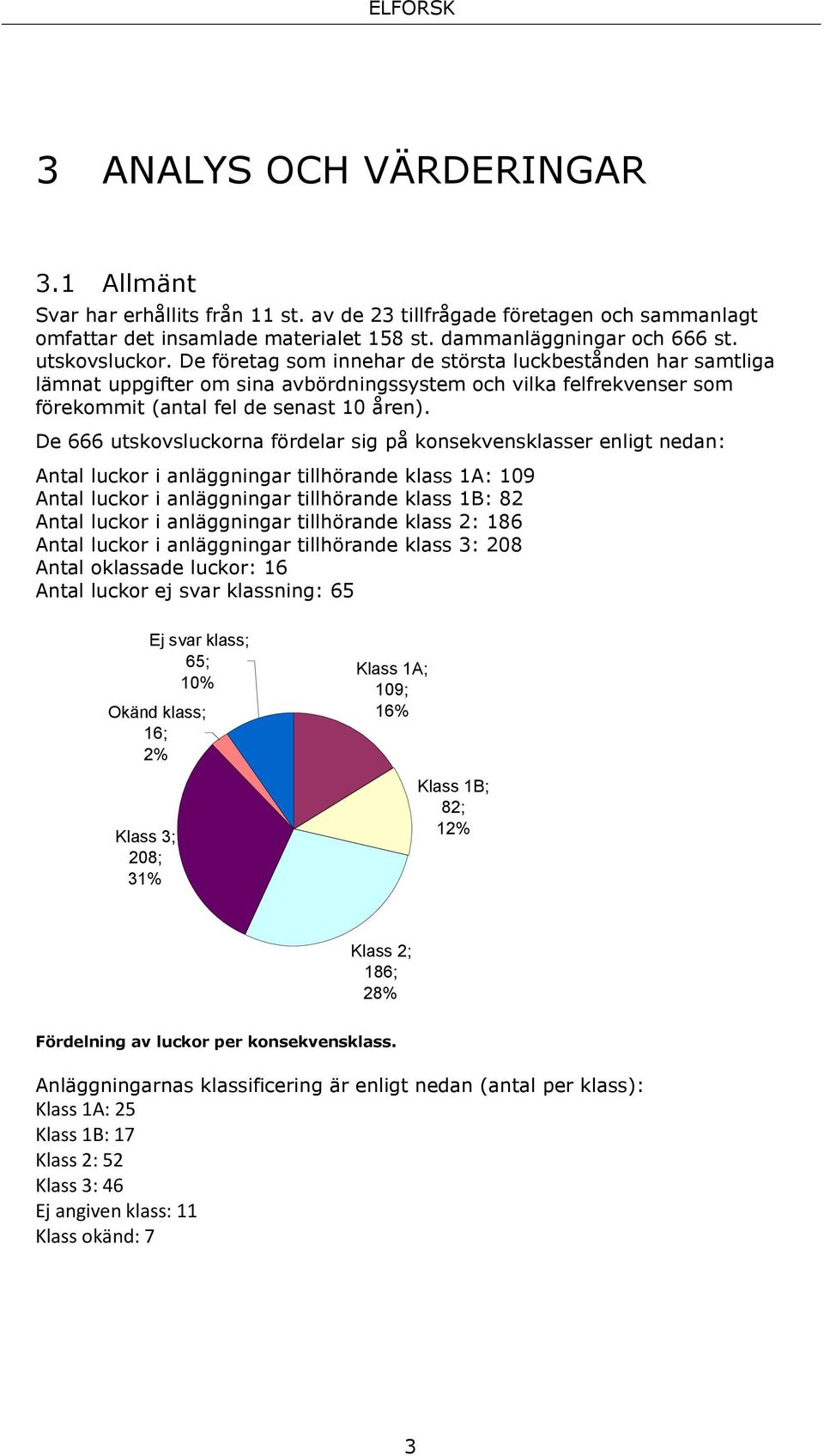 De 666 utskovsluckorna fördelar sig på konsekvensklasser enligt nedan: Antal luckor i anläggningar tillhörande klass 1A: 109 Antal luckor i anläggningar tillhörande klass 1B: 82 Antal luckor i