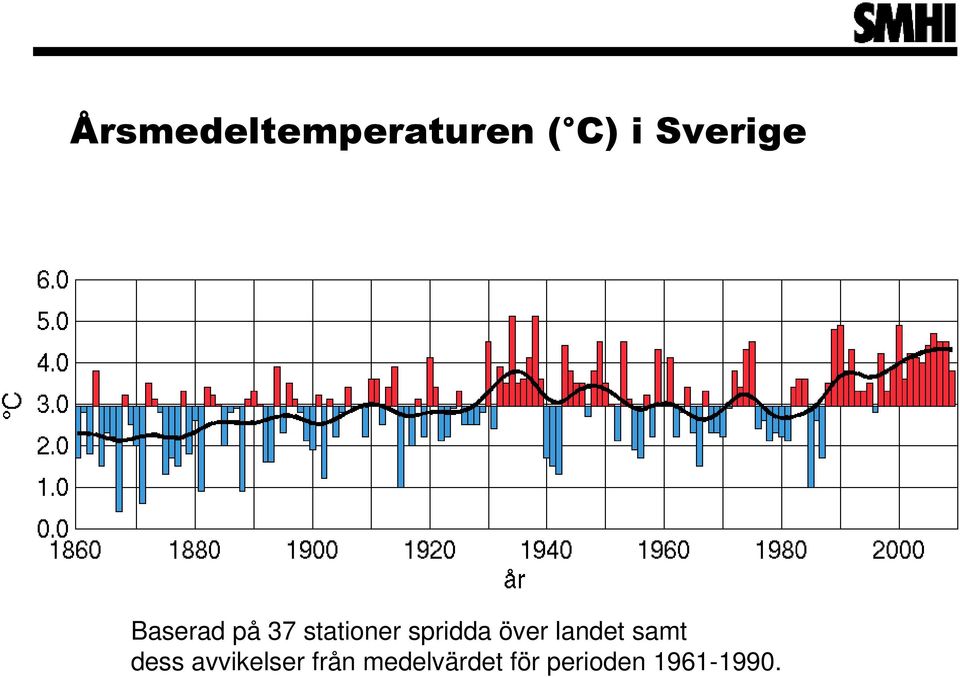 över landet samt dess avvikelser