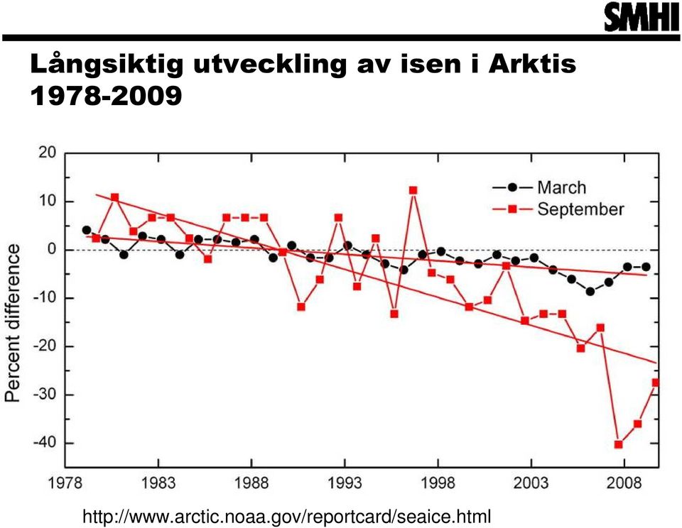 http://www.arctic.noaa.