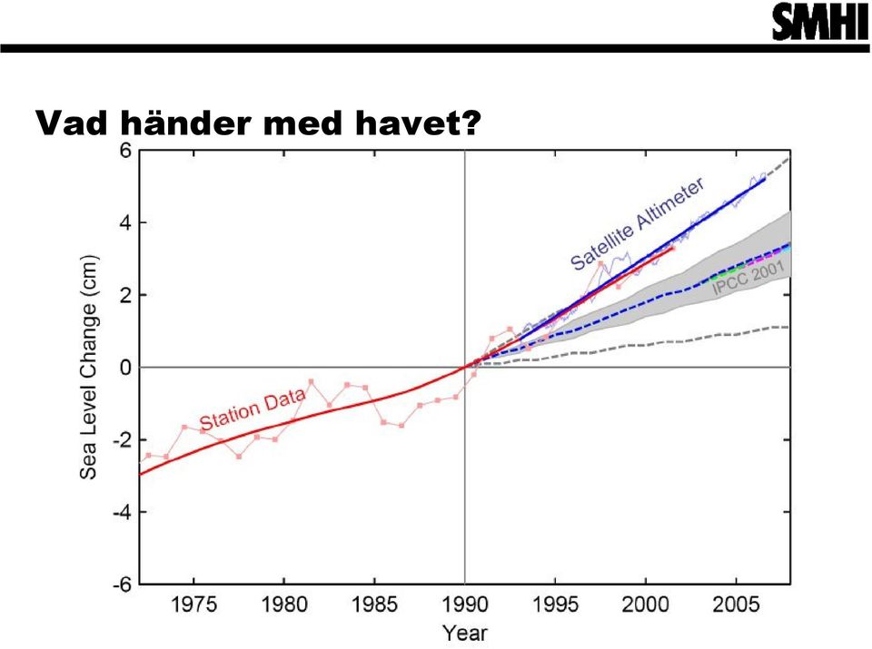 med havet?