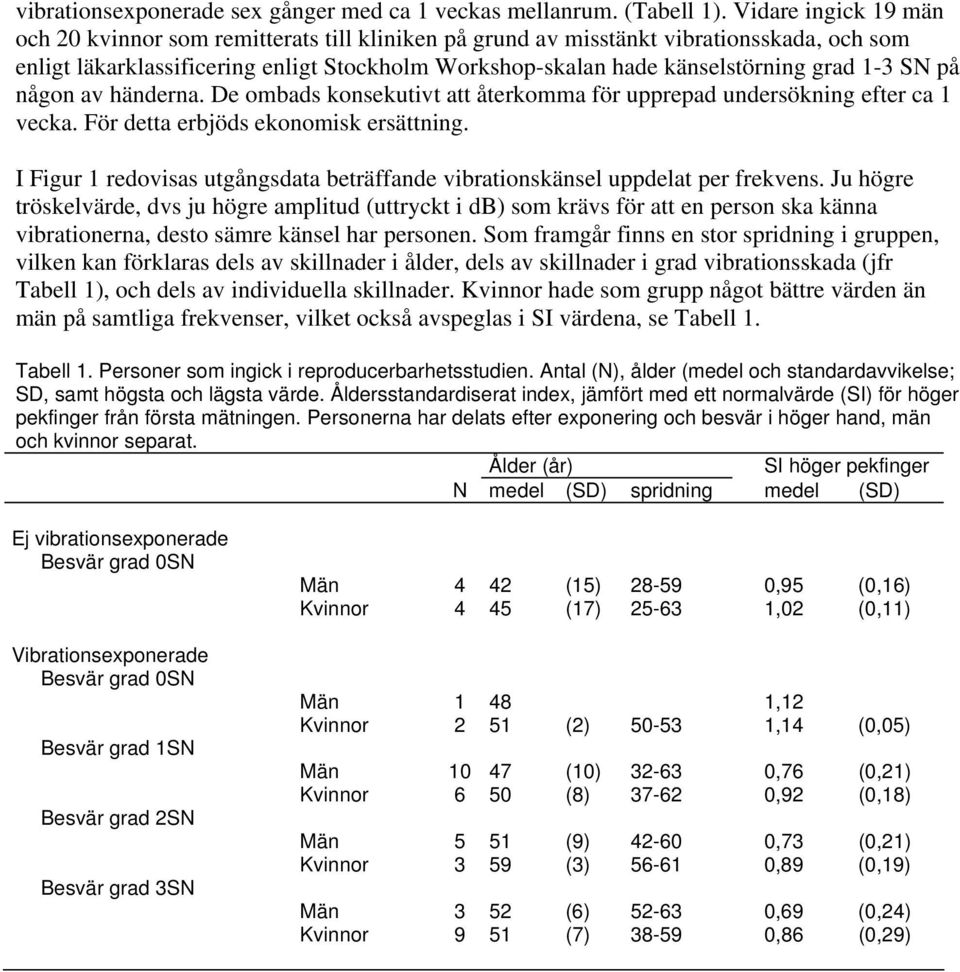 1-3 SN på någon av händerna. De ombads konsekutivt att återkomma för upprepad undersökning efter ca 1 vecka. För detta erbjöds ekonomisk ersättning.