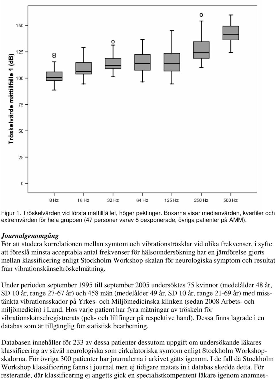 jämförelse gjorts mellan klassificering enligt Stockholm Workshop-skalan för neurologiska symptom och resultat från vibrationskänseltröskelmätning.