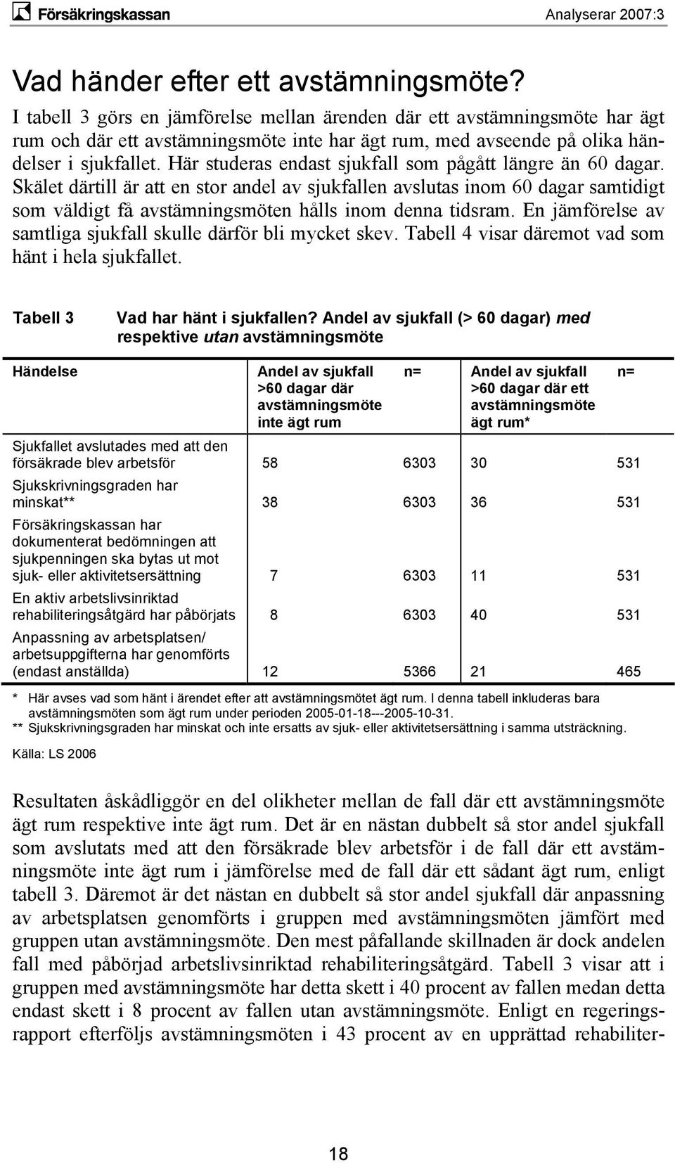 Här studeras endast sjukfall som pågått längre än 60 dagar. Skälet därtill är att en stor andel av sjukfallen avslutas inom 60 dagar samtidigt som väldigt få avstämningsmöten hålls inom denna tidsram.