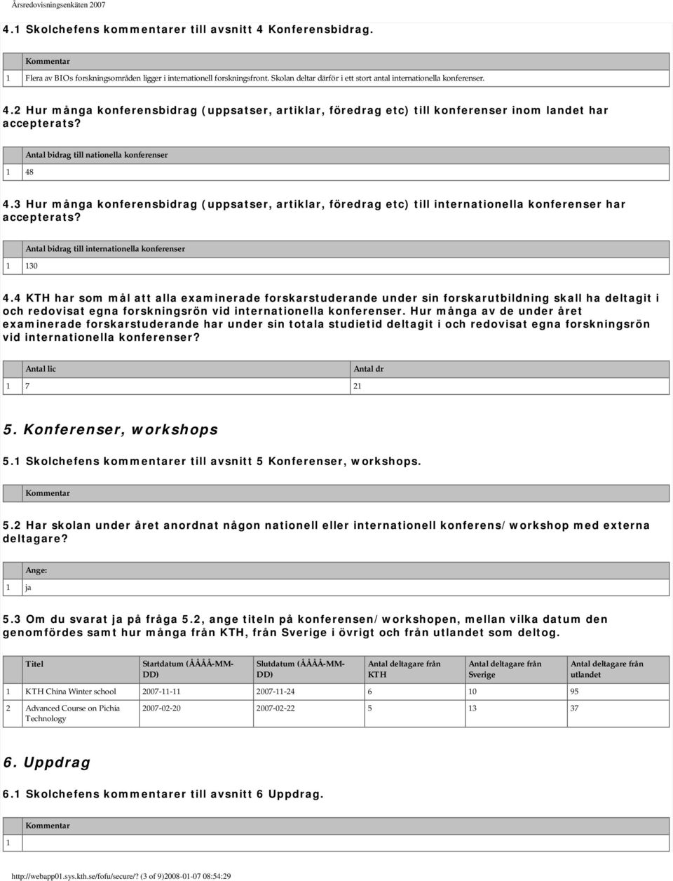 1 48 Antal bidrag till nationella konferenser 4.3 Hur ga konferensbidrag (uppsatser, artiklar, föredrag etc) till internationella konferenser har accepterats?