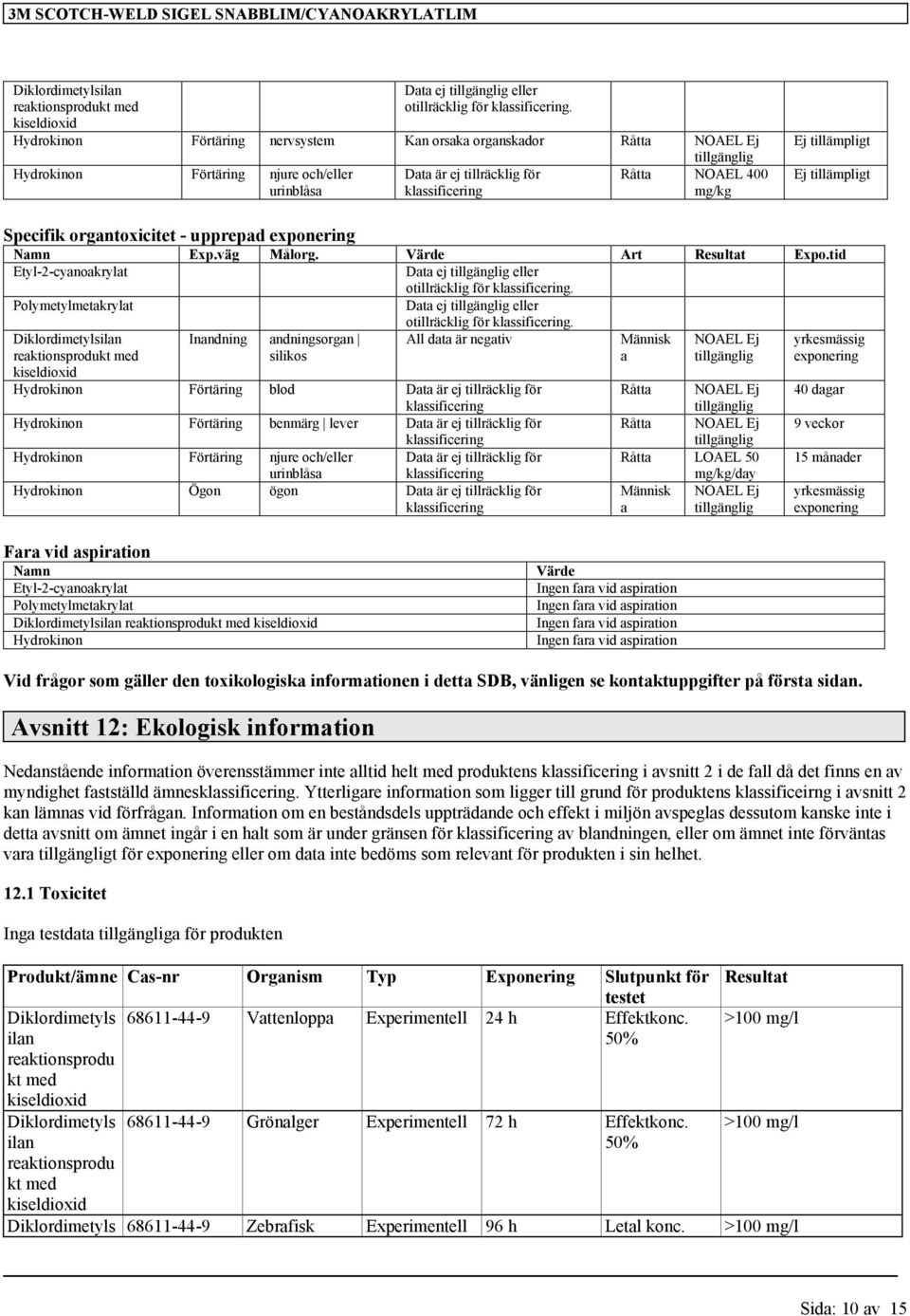 tid Etyl-2-cyanoakrylat Data ej Data ej Diklordimetylsilan reaktionsprodukt med Inandning andningsorgan silikos All data är negativ Människ a NOAEL Ej tillgänglig yrkesmässig exponering Hydrokinon