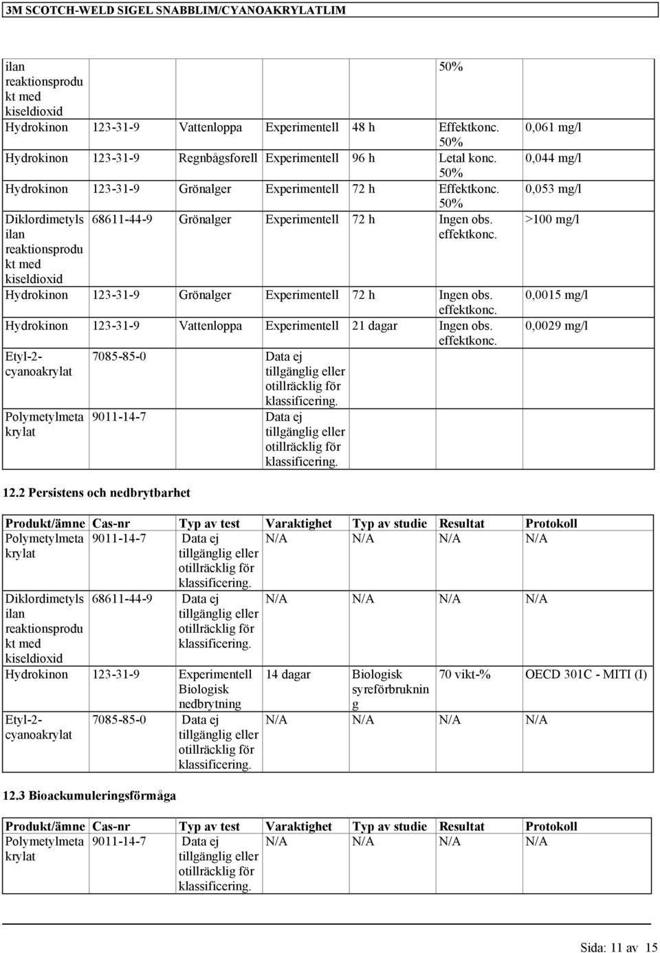 Hydrokinon 123-31-9 Grönalger Experimentell 72 h Ingen obs. effektkonc.