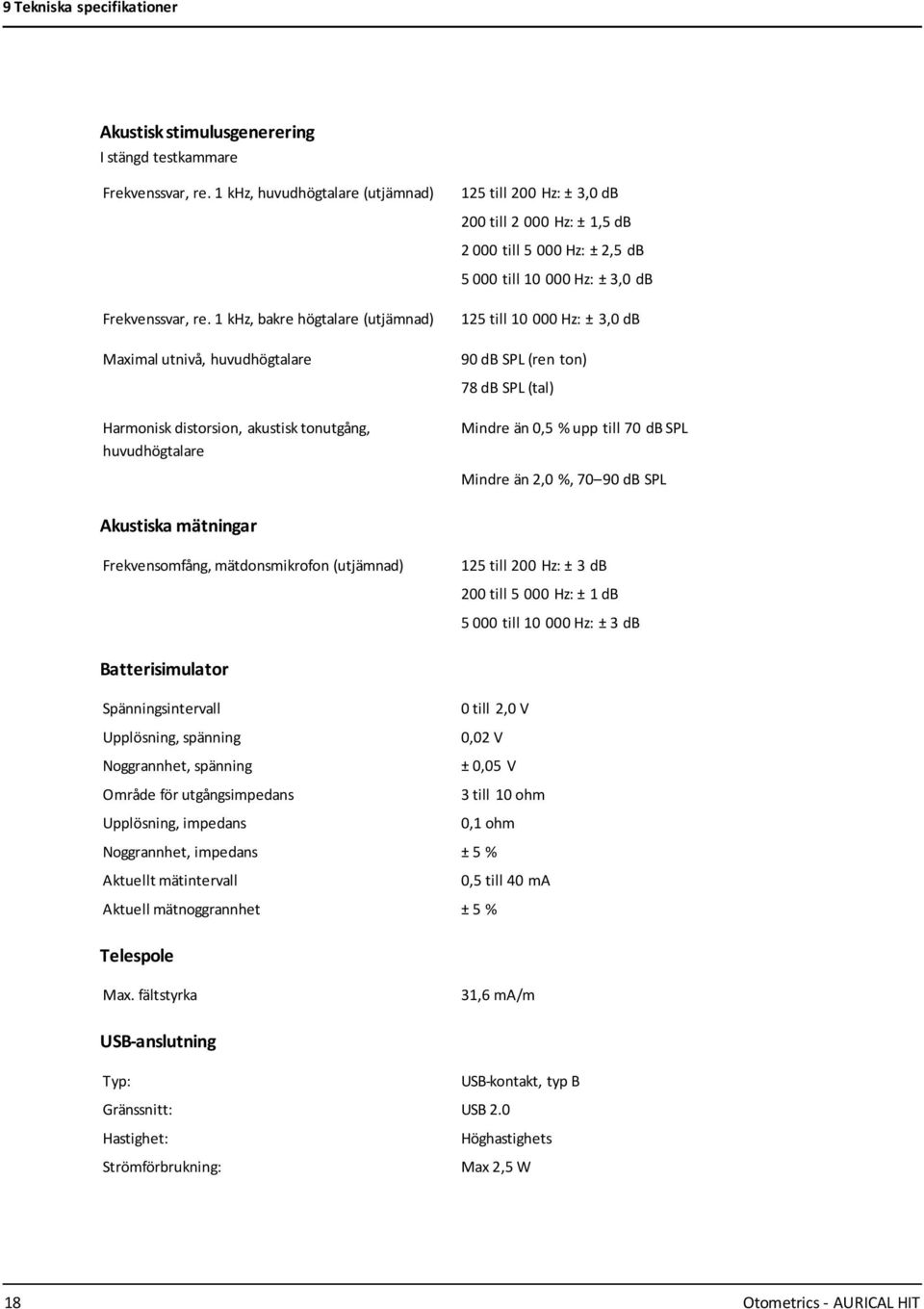 2,5 db 5 000 till 10 000 Hz: ± 3,0 db 125 till 10 000 Hz: ± 3,0 db 90 db SPL (ren ton) 78 db SPL (tal) Mindre än 0,5 % upp till 70 db SPL Mindre än 2,0 %, 70 90 db SPL Akustiska mätningar