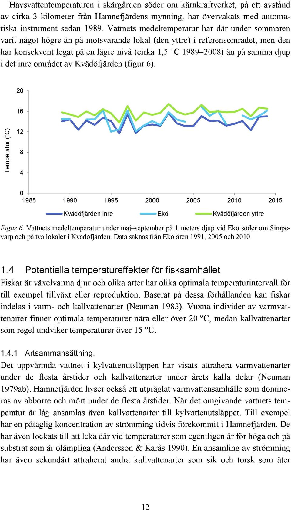 samma djup i det inre området av Kvädöfjärden (figur 6). 2 16 Temperatur ( C) 12 8 4 1985 199 1995 2 25 21 215 Kvädöfjärden inre Ekö Kvädöfjärden yttre Figur 6.