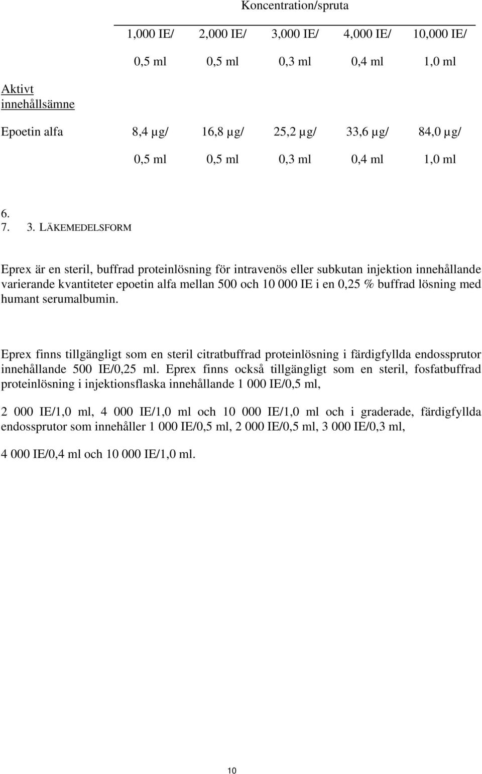 LÄKEMEDELSFORM Eprex är en steril, buffrad proteinlösning för intravenös eller subkutan injektion innehållande varierande kvantiteter epoetin alfa mellan 500 och 10 000 IE i en 0,25 % buffrad lösning