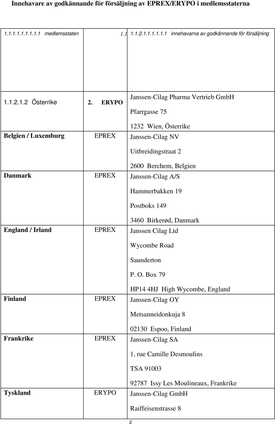 Hammerbakken 19 Postboks 149 3460 Birkerød, Danmark England / Irland EPREX Janssen Cilag Ltd Wycombe Road Saunderton P. O.