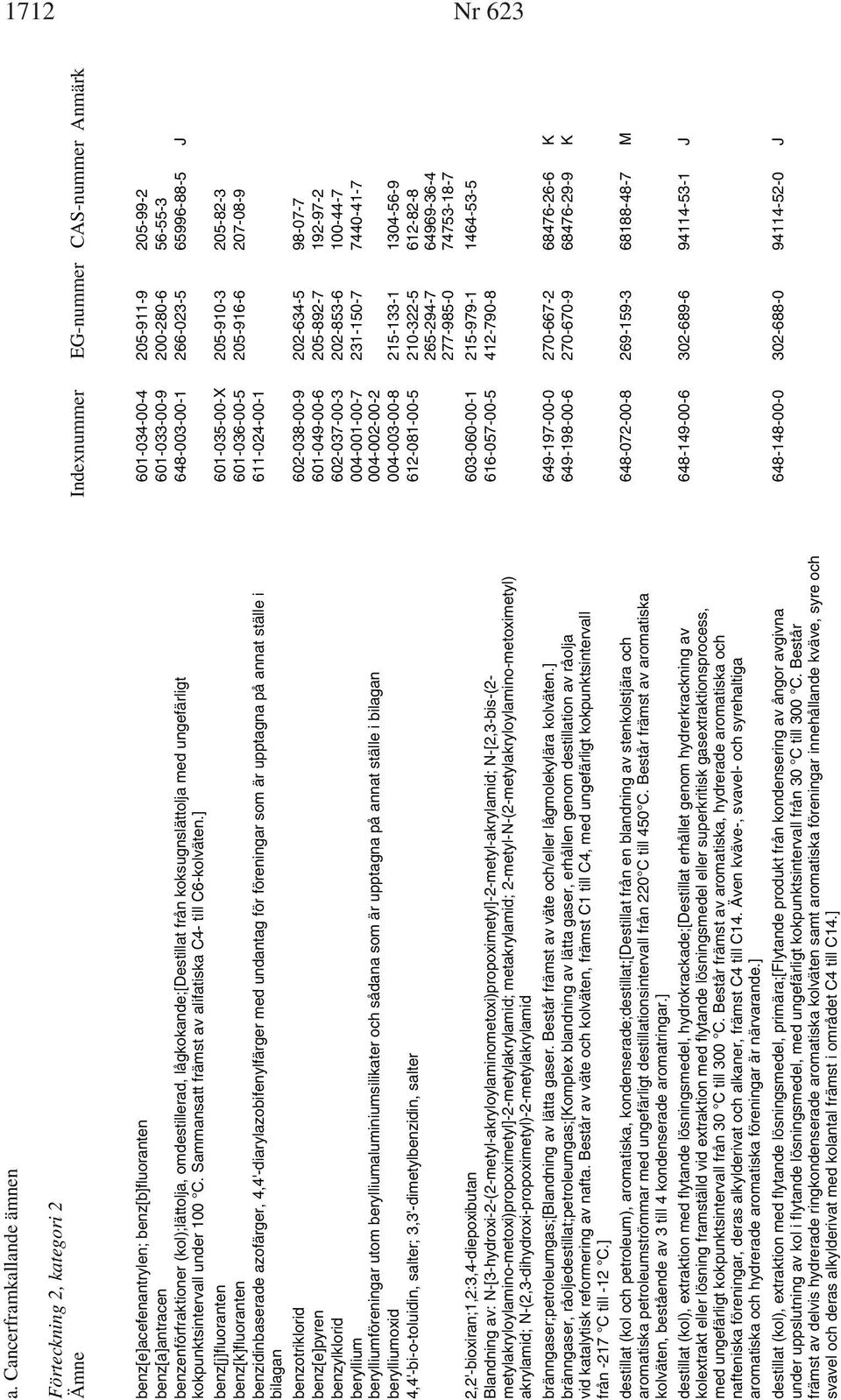 ] benz[j]fluoranten 601-035-00-X 205-910-3 205-82-3 benz[k]fluoranten 601-036-00-5 205-916-6 207-08-9 benzidinbaserade azofärger, 4,4'-diarylazobifenylfärger med undantag för föreningar som är