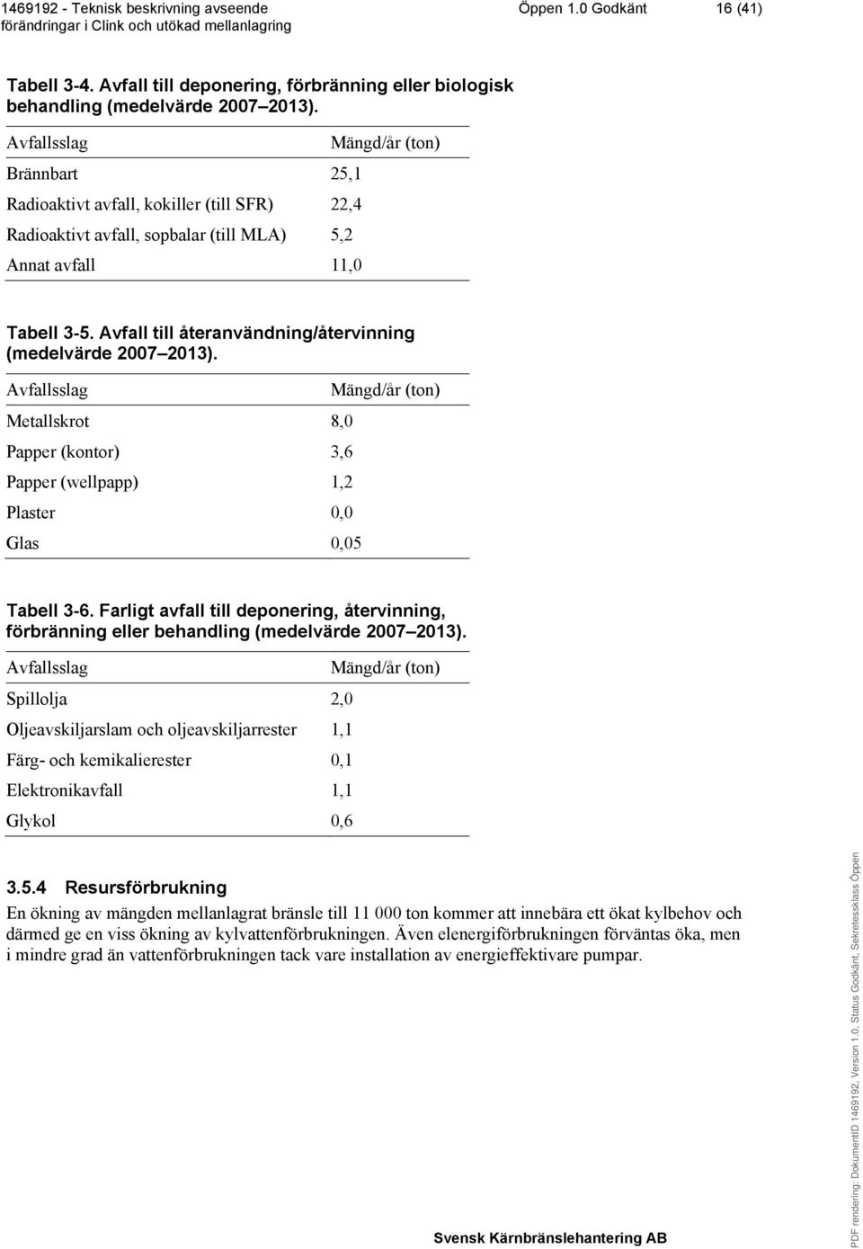 Avfall till återanvändning/återvinning (medelvärde 2007 2013). Avfallsslag Metallskrot 8,0 Papper (kontor) 3,6 Papper (wellpapp) 1,2 Plaster 0,0 Glas 0,05 Mängd/år (ton) Tabell 3-6.