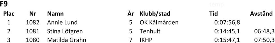 Löfgren 5 Tenhult 0:14:45,1 06:48,3 3