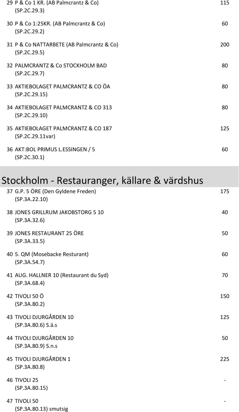 1) 115 60 60 Stockholm Restauranger, källare & värdshus 37 G.P. 5 ÖRE (Den Gyldene Freden) (SP.3A.22.10) 38 JONES GRILLRUM JAKOBSTORG 5 10 (SP.3A.32.6) 39 JONES RESTAURANT 25 ÖRE (SP.3A.33.5) 40 5.
