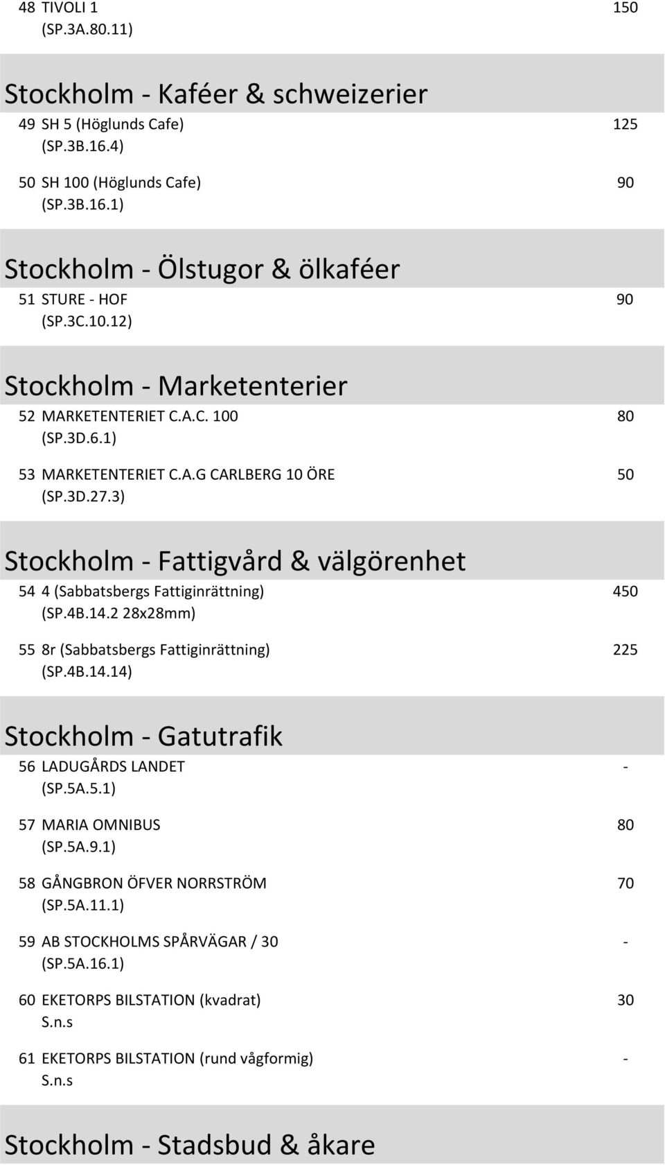 2 28x28mm) 55 8r (Sabbatsbergs Fattiginrättning) (SP.4B.14.14) 4 225 Stockholm Gatutrafik 56 LADUGÅRDS LANDET (SP.5A.5.1) 57 MARIA OMNIBUS (SP.5A.9.1) 58 GÅNGBRON ÖFVER NORRSTRÖM (SP.5A.11.