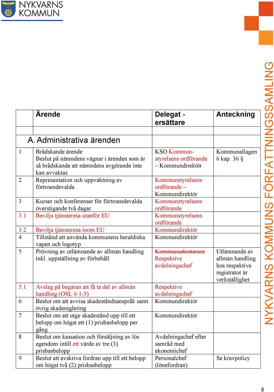 Kommunstyrelsens ordförande Kommunstyrelsens ordförande 3 Kurser och konferenser för förtroendevalda överstigande två dagar Kommunstyrelsens ordförande 3.