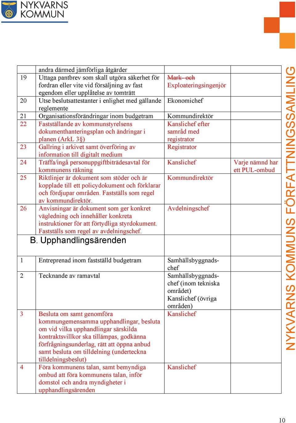 med registrator 23 Gallring i arkivet samt överföring av information till digitalt medium 24 Träffa/ingå personuppgiftbiträdesavtal för kommunens räkning 25 Riktlinjer är dokument som stöder och är