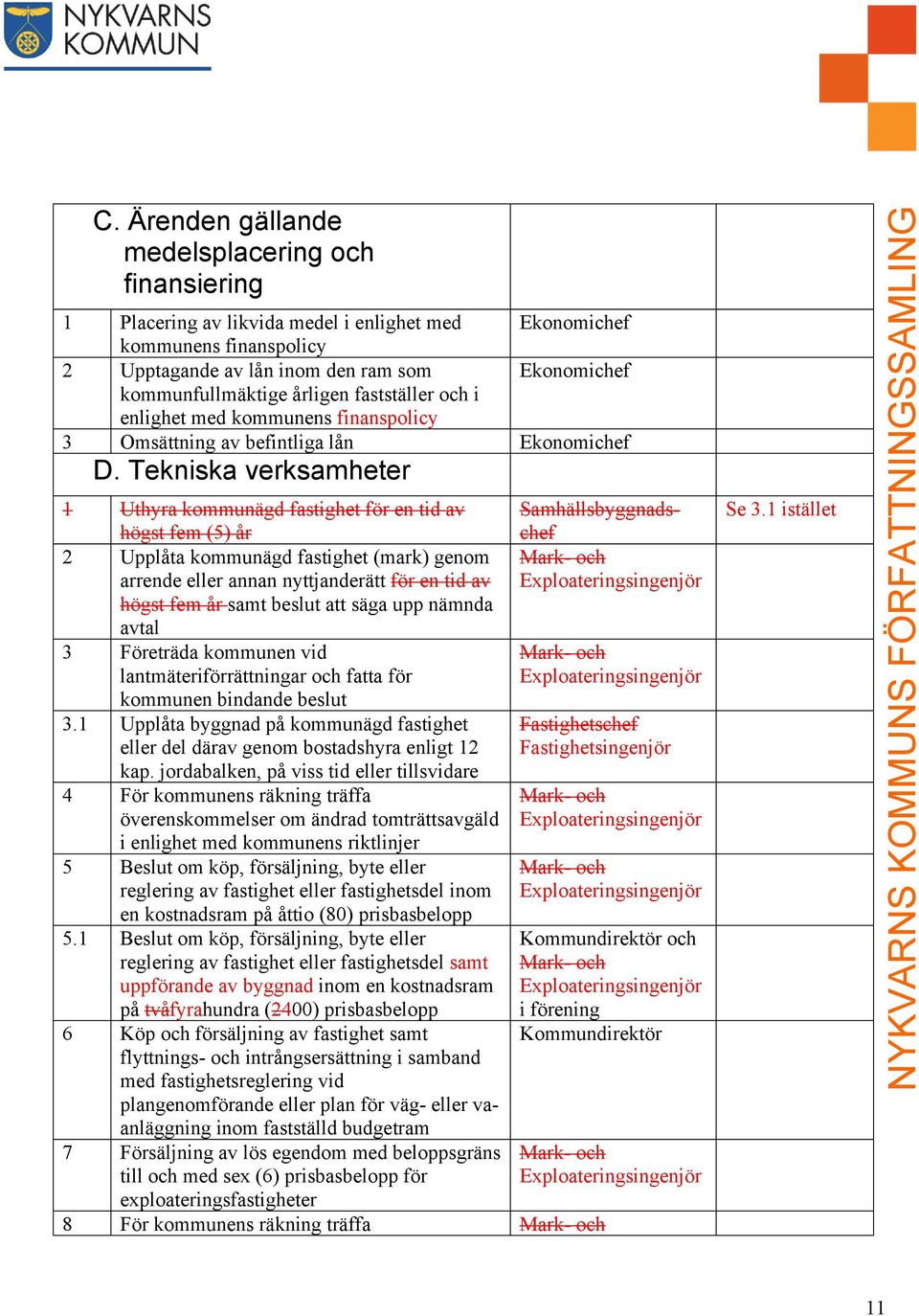 Tekniska verksamheter 1 Uthyra kommunägd fastighet för en tid av högst fem (5) år Samhällsbyggnadschef 2 Upplåta kommunägd fastighet (mark) genom arrende eller annan nyttjanderätt för en tid av högst