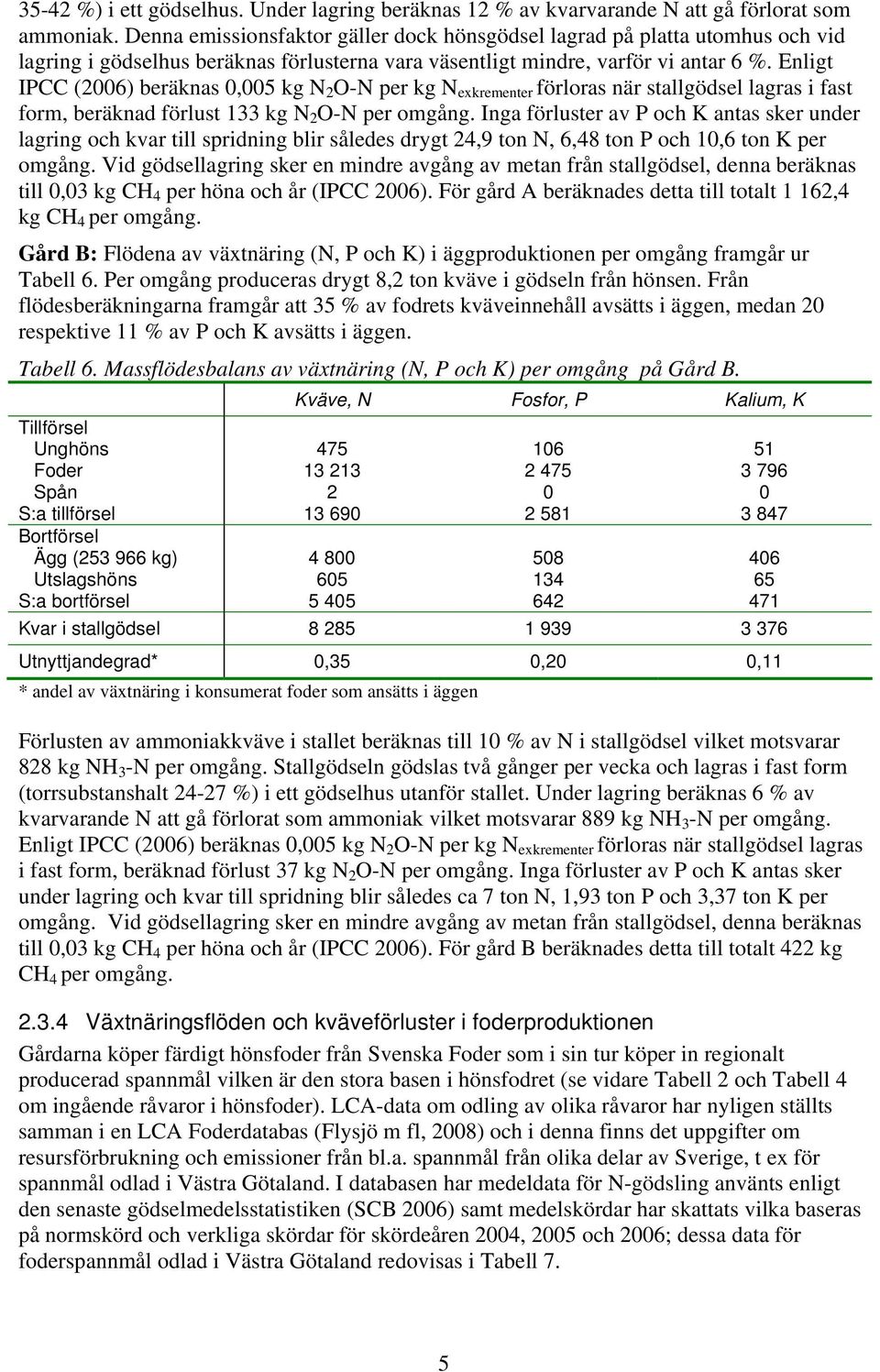 Enligt IPCC (2006) beräknas 0,005 kg N 2 O-N per kg N exkrementer förloras när stallgödsel lagras i fast form, beräknad förlust 133 kg N 2 O-N per omgång.