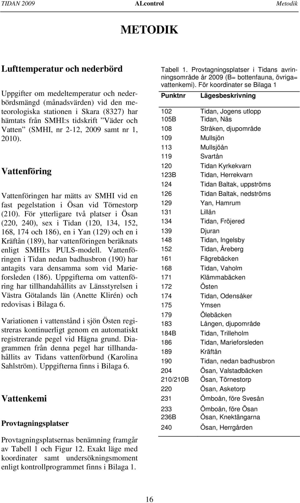 För ytterligare två platser i Ösan (22, 24), sex i Tidan (12, 134, 152, 168, 174 och 186), en i Yan (129) och en i Kräftån (189), har vattenföringen beräknats enligt SMHI:s PULS-modell.