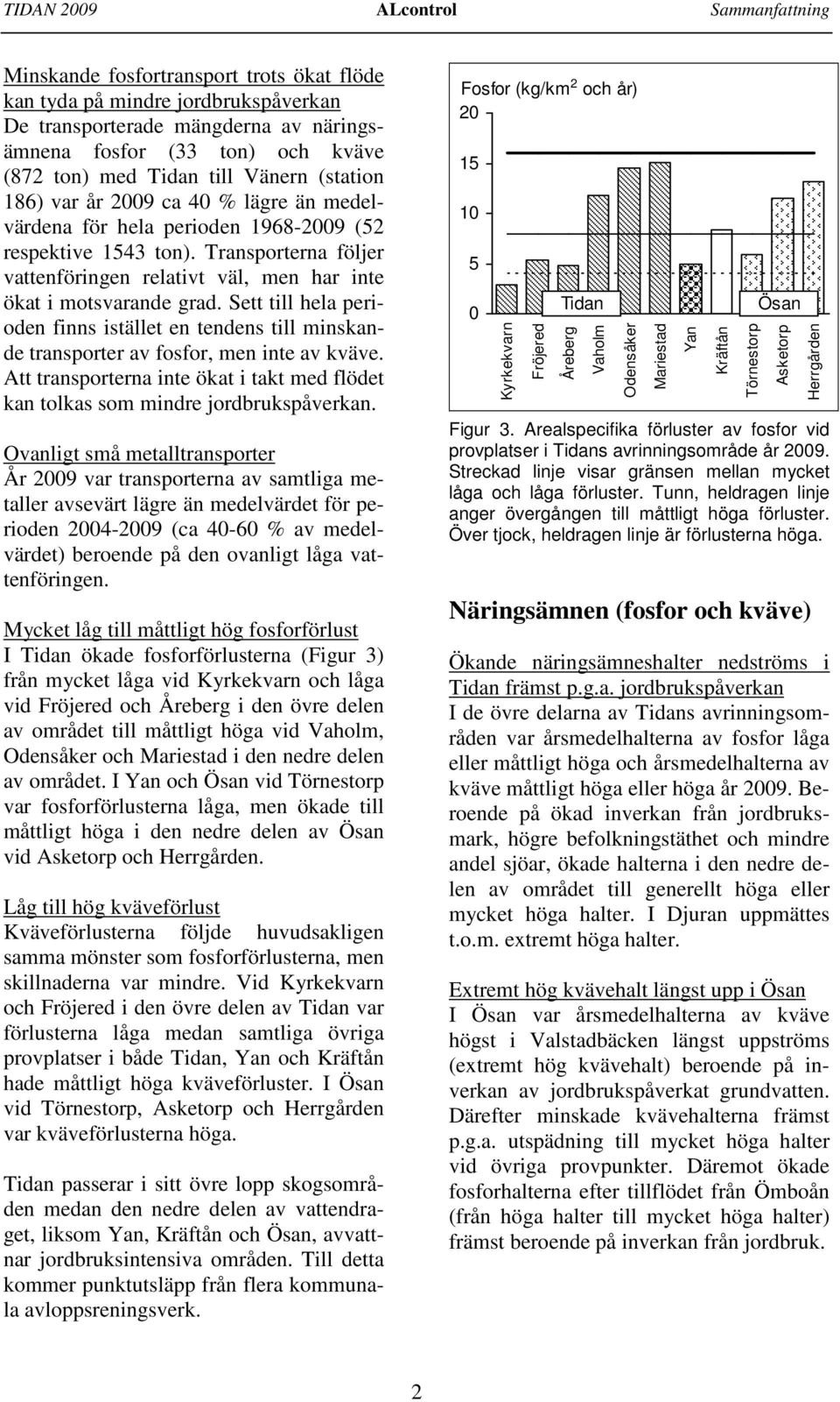 Transporterna följer vattenföringen relativt väl, men har inte ökat i motsvarande grad. Sett till hela perioden finns istället en tendens till minskande transporter av fosfor, men inte av kväve.