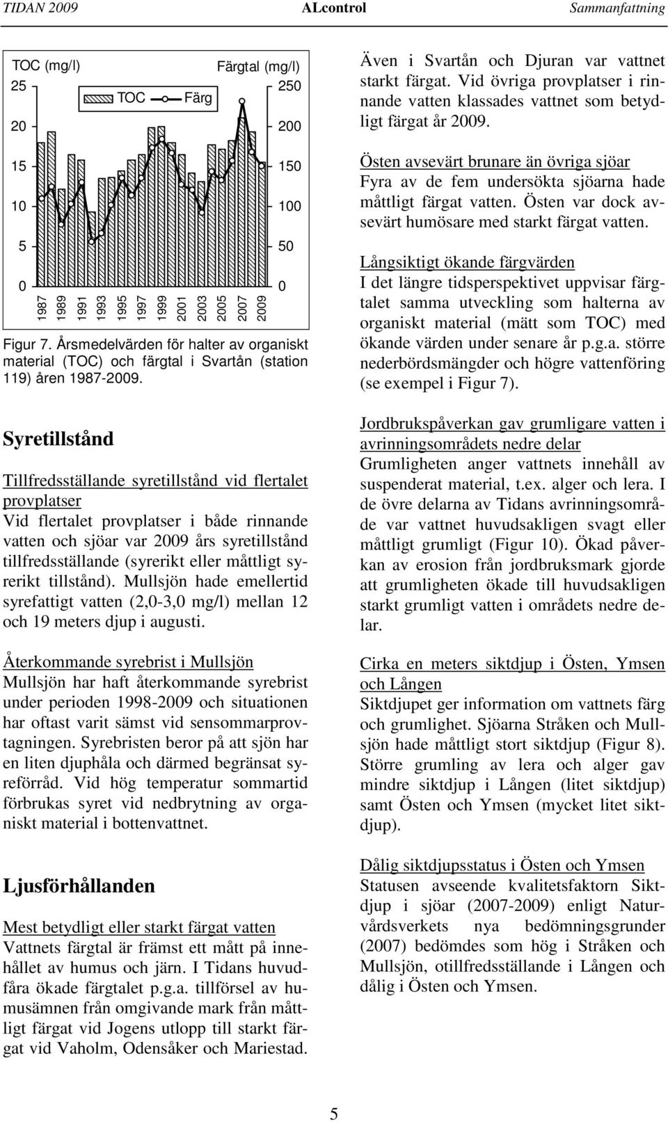 Årsmedelvärden för halter av organiskt material (TOC) och färgtal i Svartån (station 119) åren 1987-29.