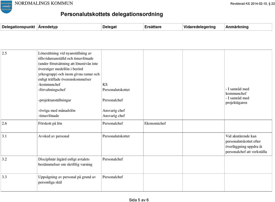 projektägaren -övriga med månadslön -timavlönade 2.6 Förskott på lön Ekonomichef 3.