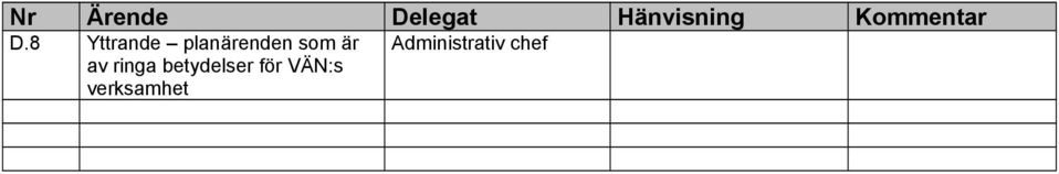 8 Yttrande planärenden som är av