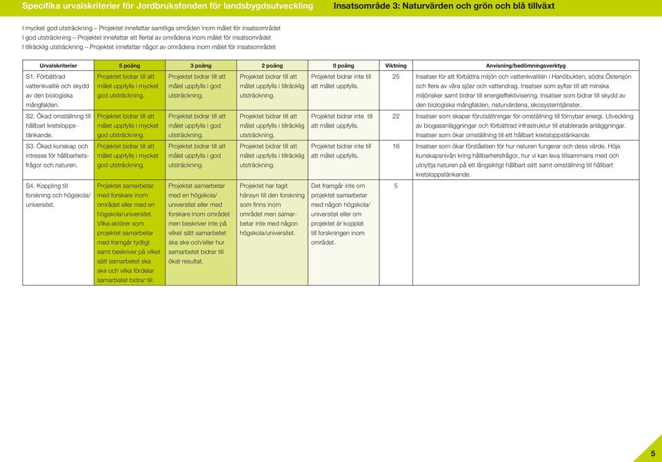 Insatser som syftar till att minska miljörisker samt bidrar till energieffektivisering. Insatser som bidrar till skydd av den biologiska mångfalden, naturvärdena, ekosystemtjänster. S2.