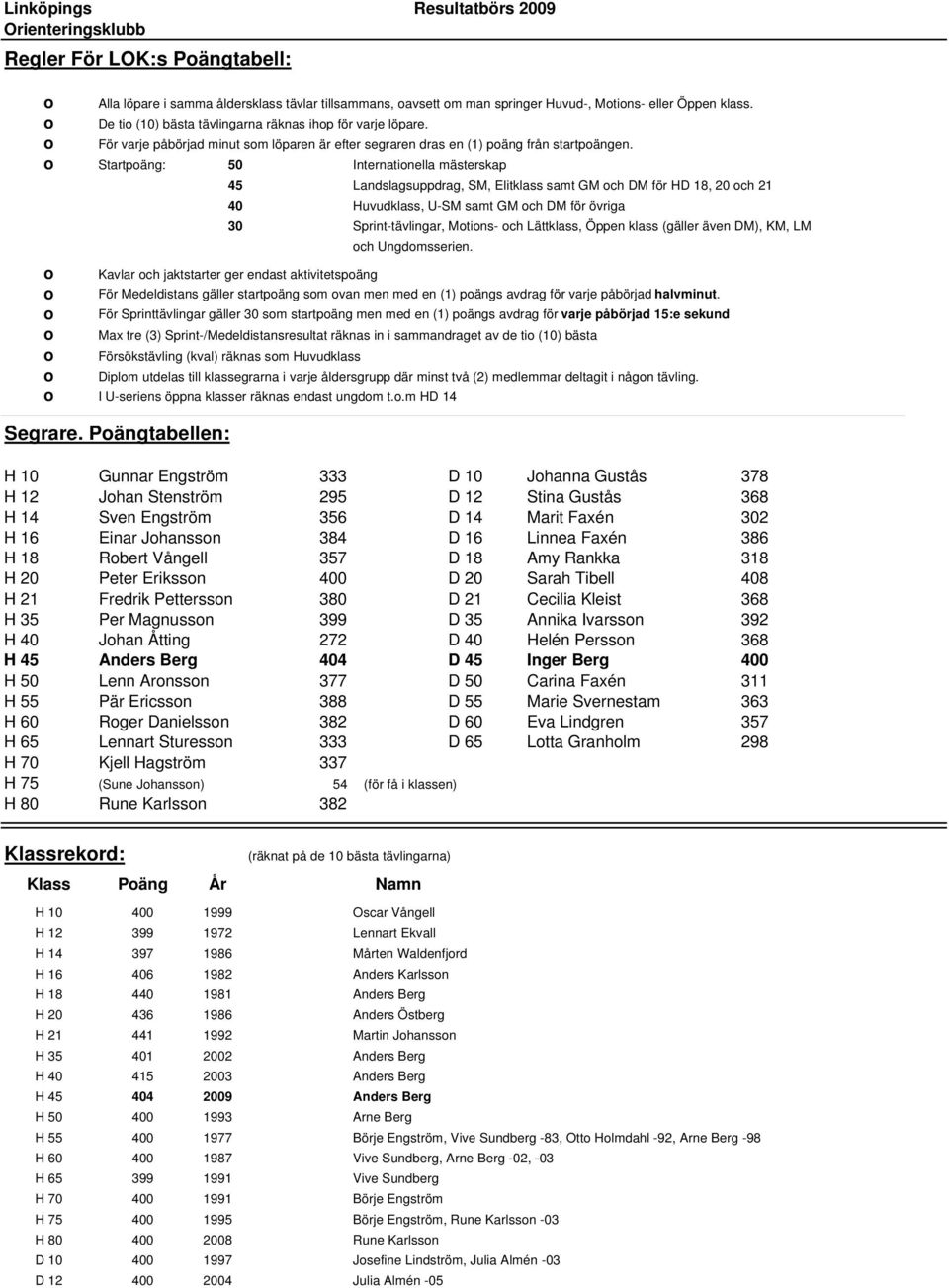 o Startpoäng: 50 Internationella mästerskap 45 Landslagsuppdrag, SM, Elitklass samt GM och DM för HD 18, 20 och 21 40 Huvudklass, U-SM samt GM och DM för övriga 30 Sprint-tävlingar, Motions- och