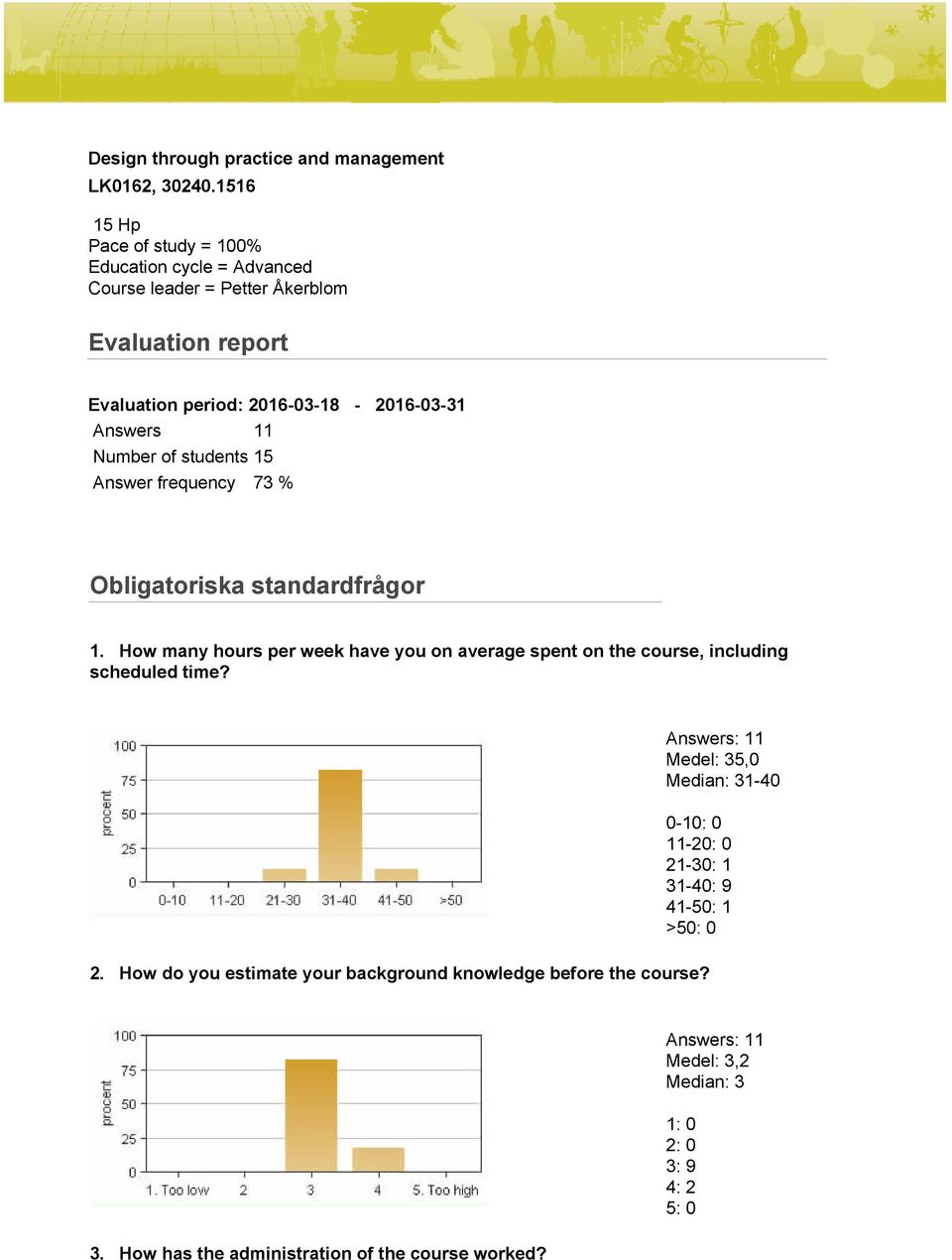 2016-03-18-2016-03-31 Answers 11 Number of students 15 Answer frequency 73 % Obligatoriska standardfrågor 1.