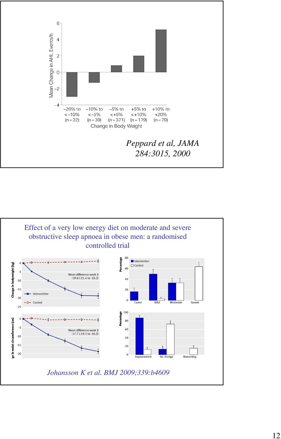 obstructive sleep apnoea in obese men: a