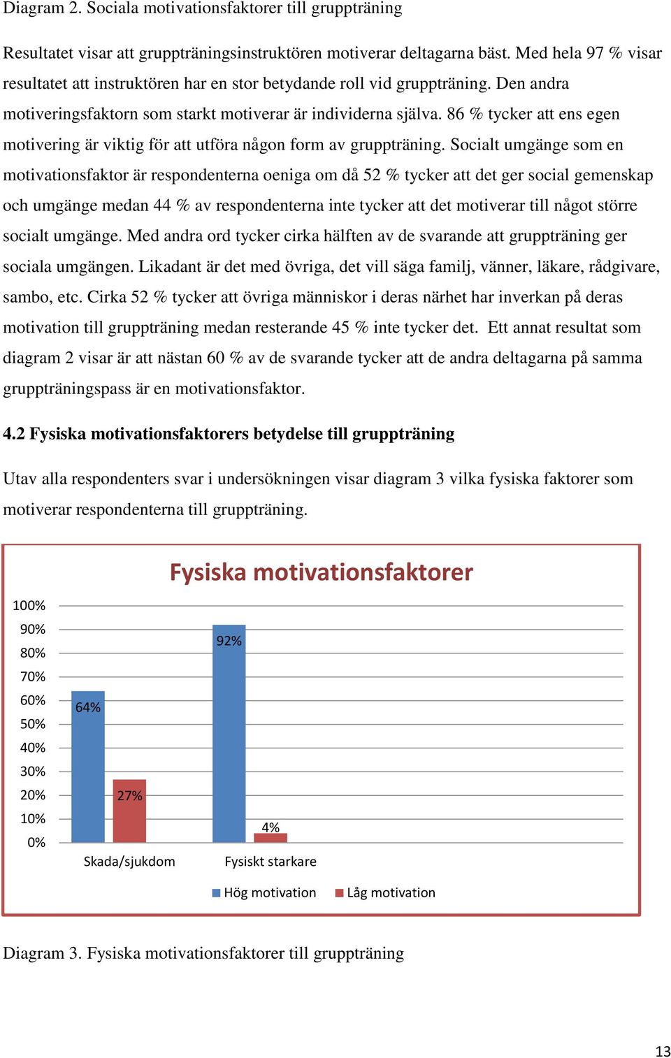 86 % tycker att ens egen motivering är viktig för att utföra någon form av gruppträning.