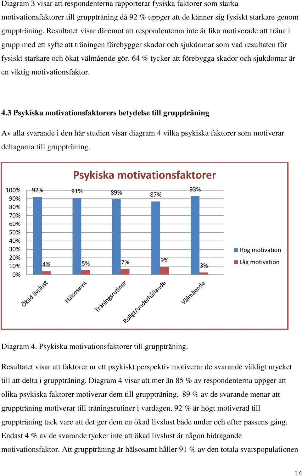 välmående gör. 64 % tycker att förebygga skador och sjukdomar är en viktig motivationsfaktor. 4.