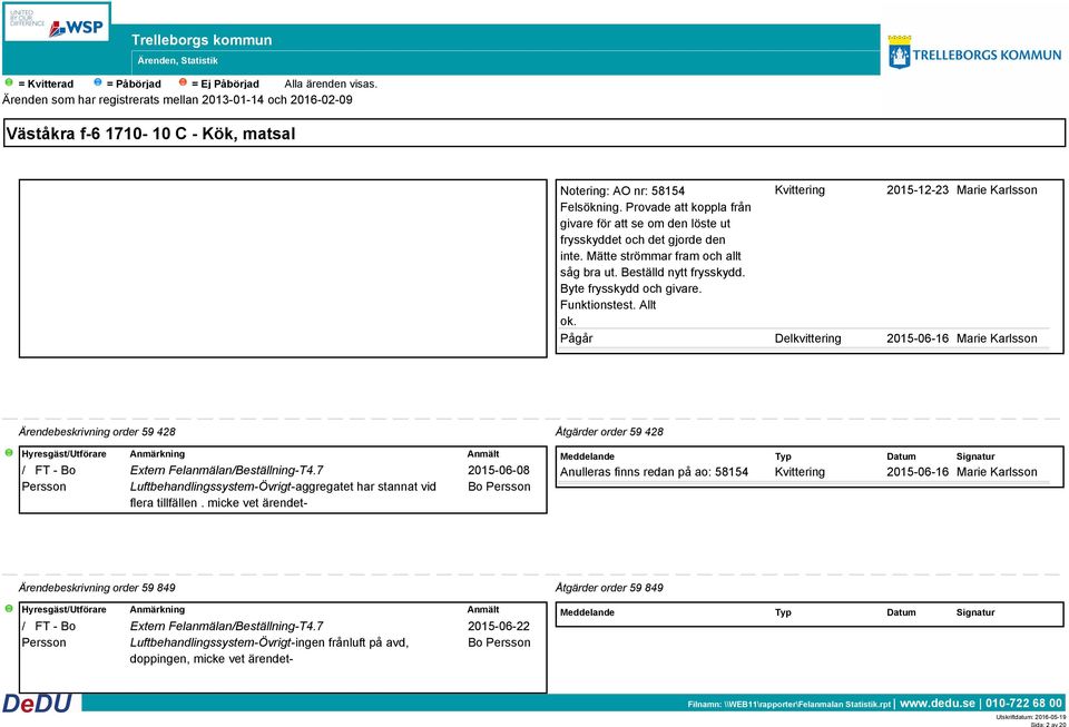 Pågår 2015-12-23 2015-06-16 Ärendebeskrivning order 59 428 Åtgärder order 59 428 / FT - Bo Persson Extern Felanmälan/Beställning-T4.