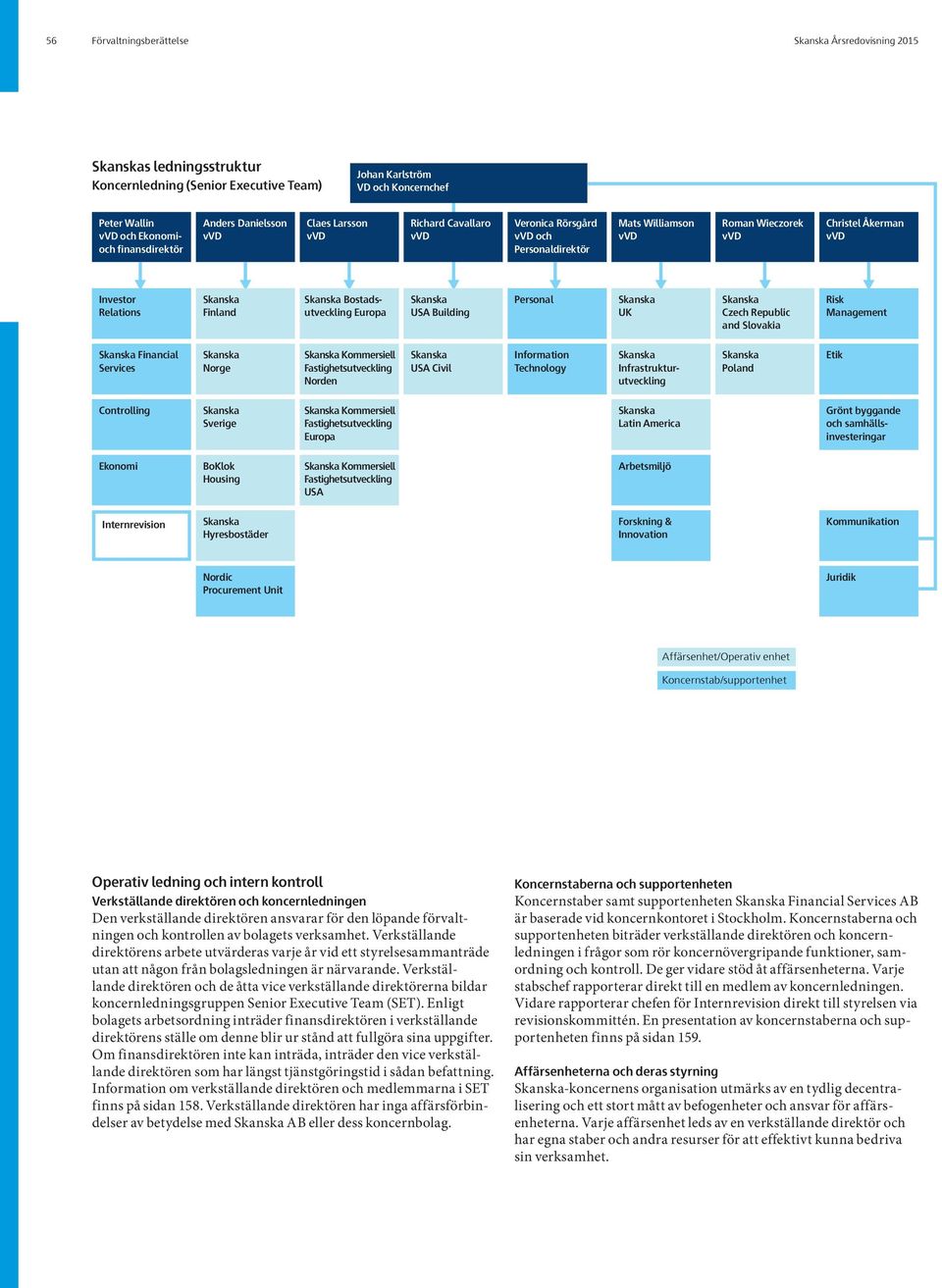 Czech Republic and Slovakia Risk Management Financial Services Norge Kommersiell Fastighetsutveckling Norden USA Civil Information Technology Infrastrukturutveckling Poland Etik Controlling Sverige