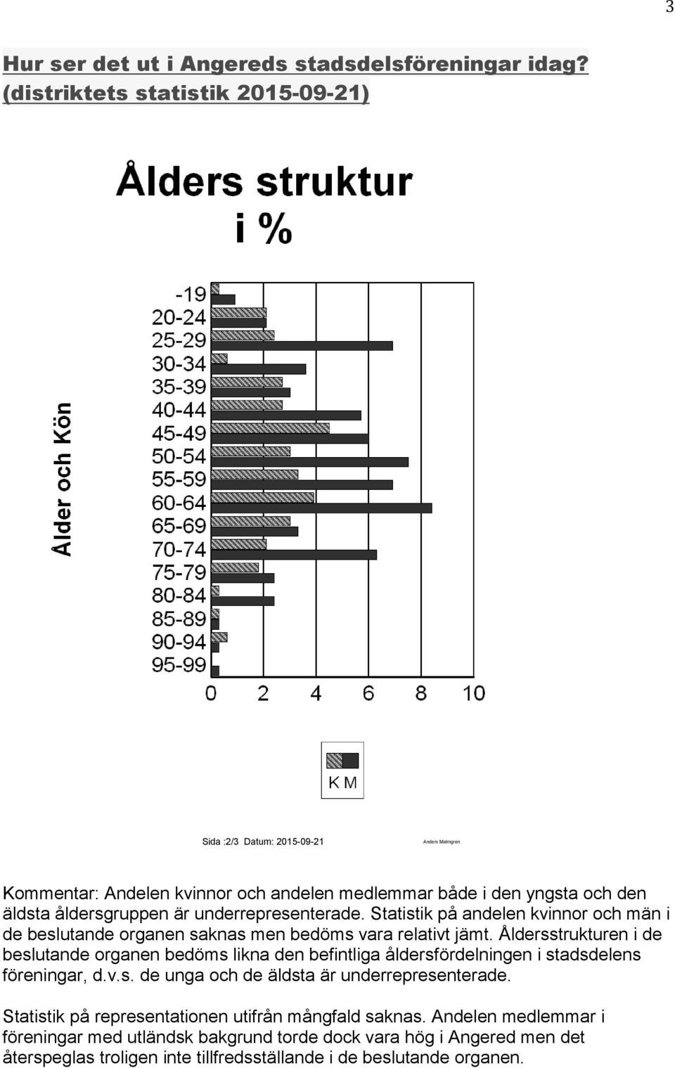 underrepresenterade. Statistik på andelen kvinnor och män i de beslutande organen saknas men bedöms vara relativt jämt.