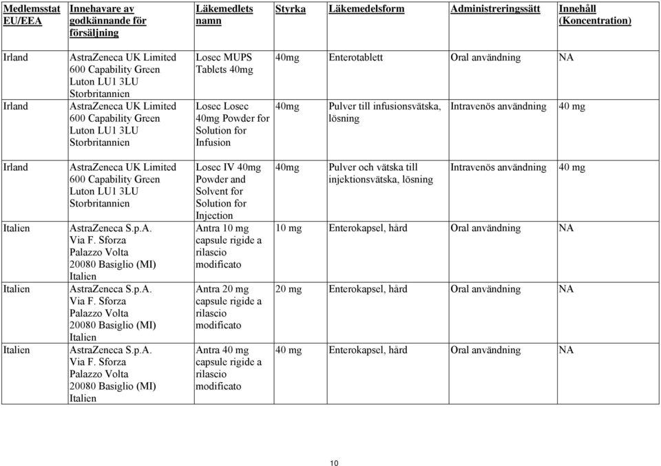 Enterotablett Oral användning NA 40mg Pulver till infusionsvätska, lösning Intravenös användning 40 mg Irland Italien Italien Italien AstraZeneca UK Limited 600 Capability Green Luton LU1 3LU