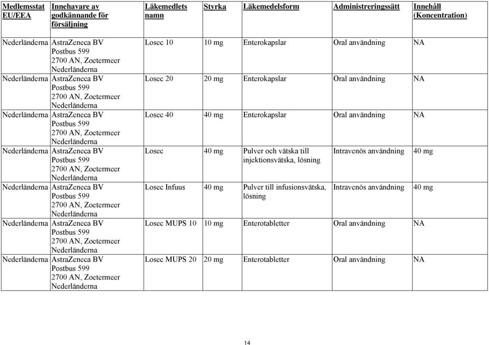 AstraZeneca BV Postbus 599 2700 AN,  AstraZeneca BV Postbus 599 2700 AN, Zoetermeer Nederländerna Losec 10 10 mg Enterokapslar Oral användning NA Losec 20 20 mg Enterokapslar Oral användning NA Losec