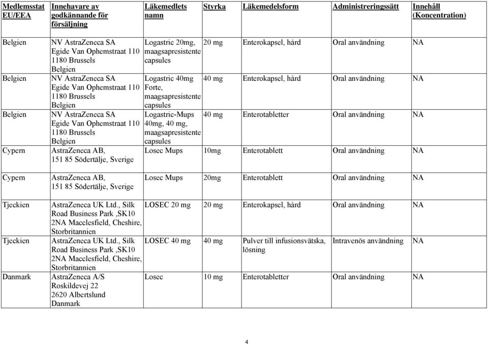 Södertälje, Sverige Logastric 20mg, 20 mg Enterokapsel, hård Oral användning NA maagsapresistente capsules Logastric 40mg Forte, maagsapresistente capsules Logastric-Mups 40mg, 40 mg,