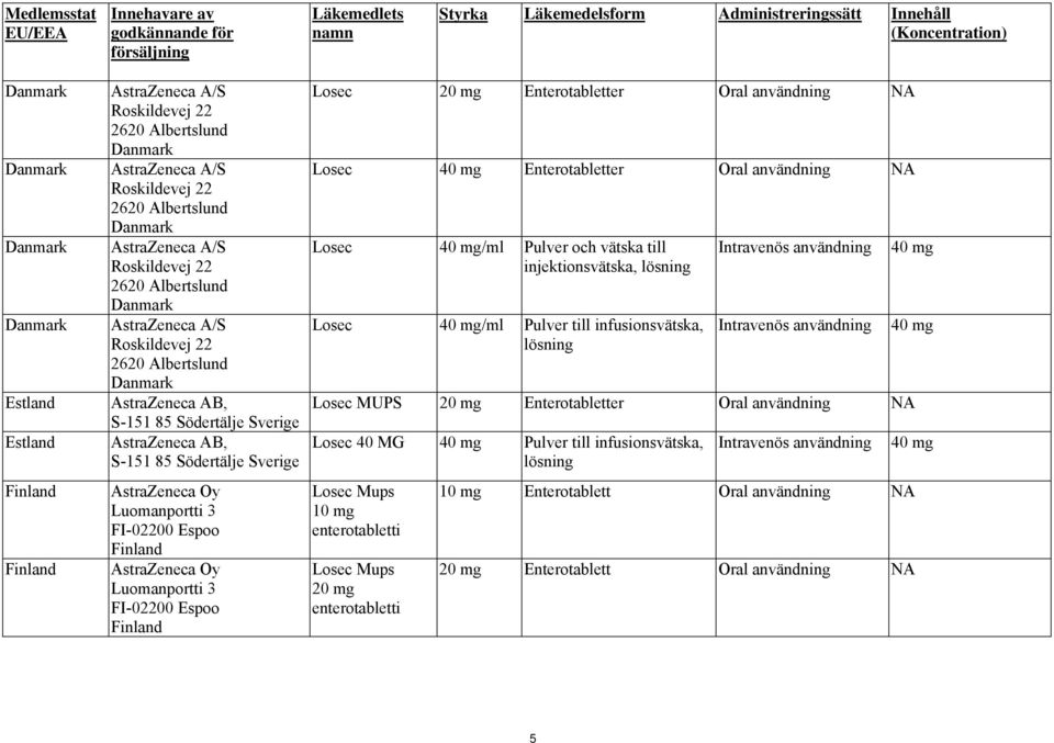 Roskildevej 22 2620 Albertslund Danmark AstraZeneca AB, S-151 85 Södertälje Sverige AstraZeneca AB, S-151 85 Södertälje Sverige AstraZeneca Oy Luomanportti 3 FI-02200 Espoo Finland AstraZeneca Oy
