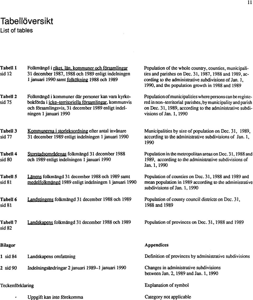 whole country, counties, municipalities and parishes on Dec. 31, 1987, 1988 and 1989, according to the administrative subdivisions of Jan.