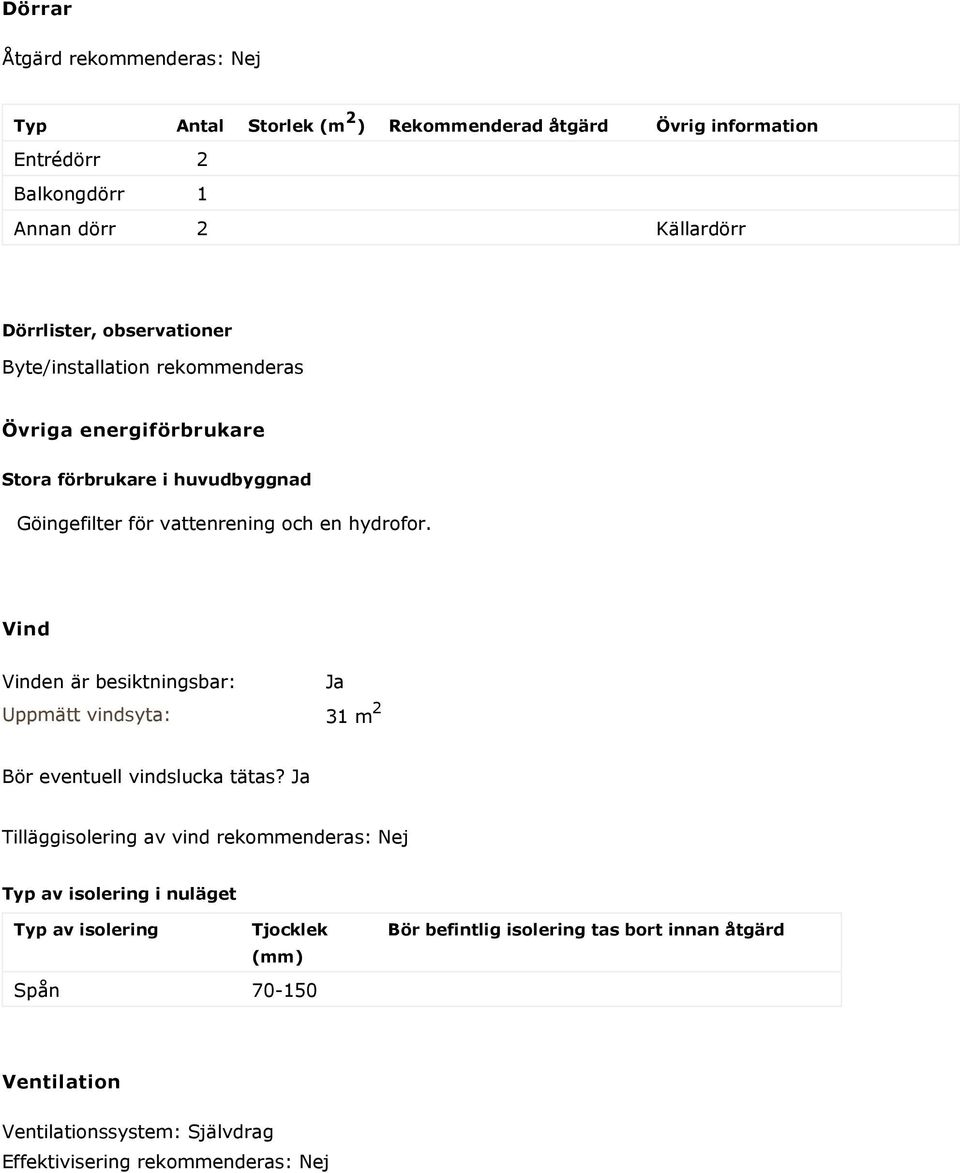 Vind Vinden är besiktningsbar: Uppmätt vindsyta: Ja 31 m 2 Bör eventuell vindslucka tätas?