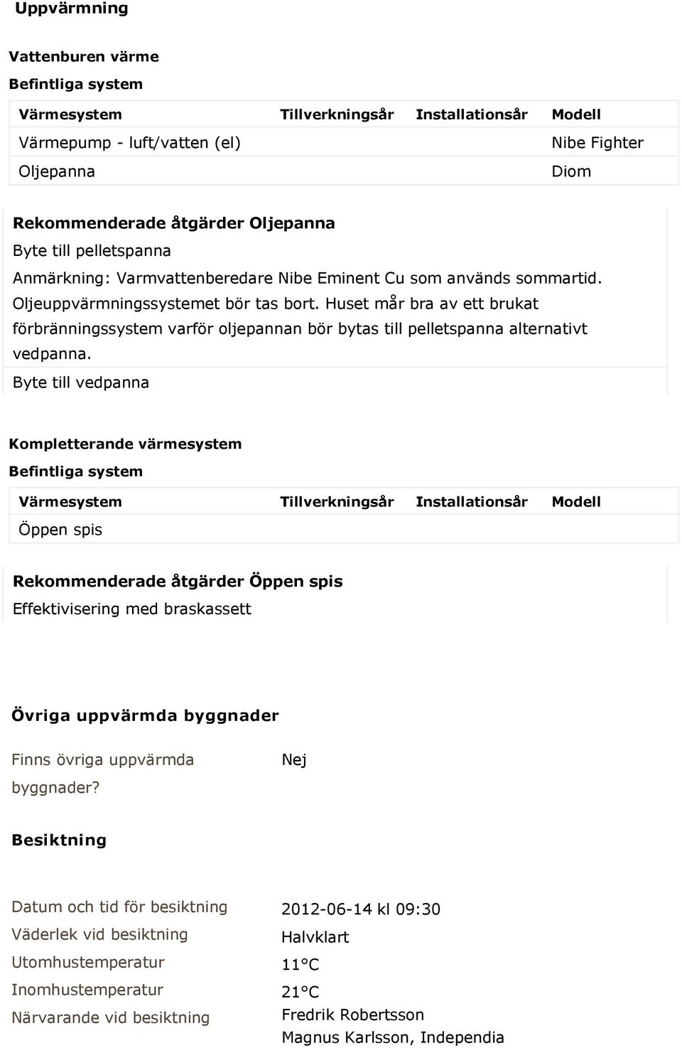 Huset mår bra av ett brukat förbränningssystem varför oljepannan bör bytas till pelletspanna alternativt vedpanna.