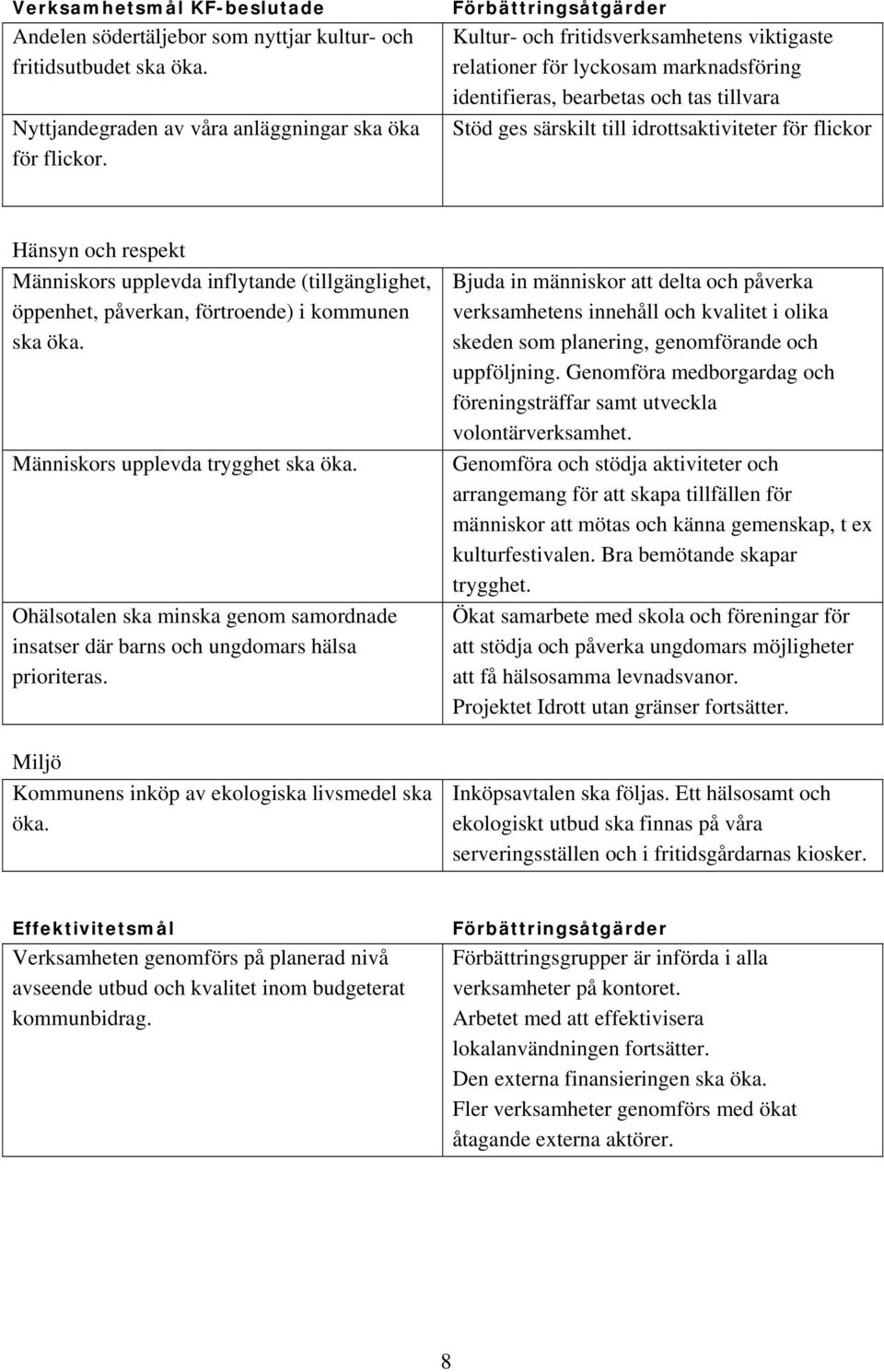 Hänsyn och respekt Människors upplevda inflytande (tillgänglighet, öppenhet, påverkan, förtroende) i kommunen ska öka. Människors upplevda trygghet ska öka.