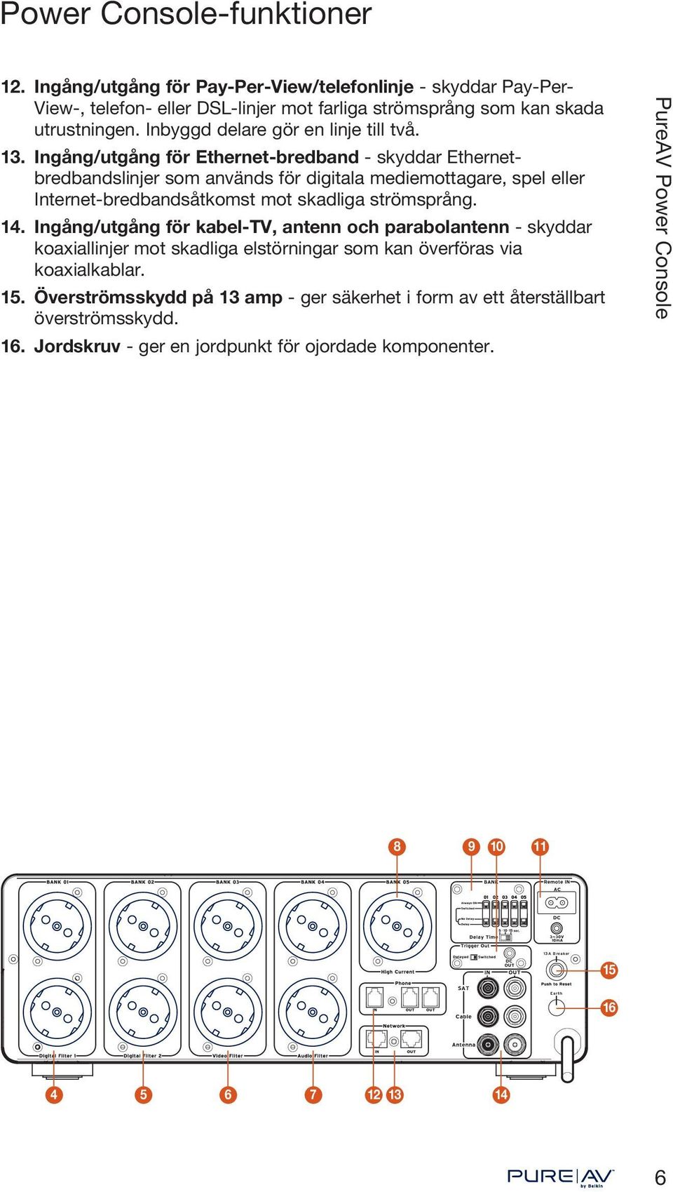 Ingång/utgång för Ethernet-bredband - skyddar Ethernetbredbandslinjer som används för digitala mediemottagare, spel eller Internet-bredbandsåtkomst mot skadliga strömsprång. 14.