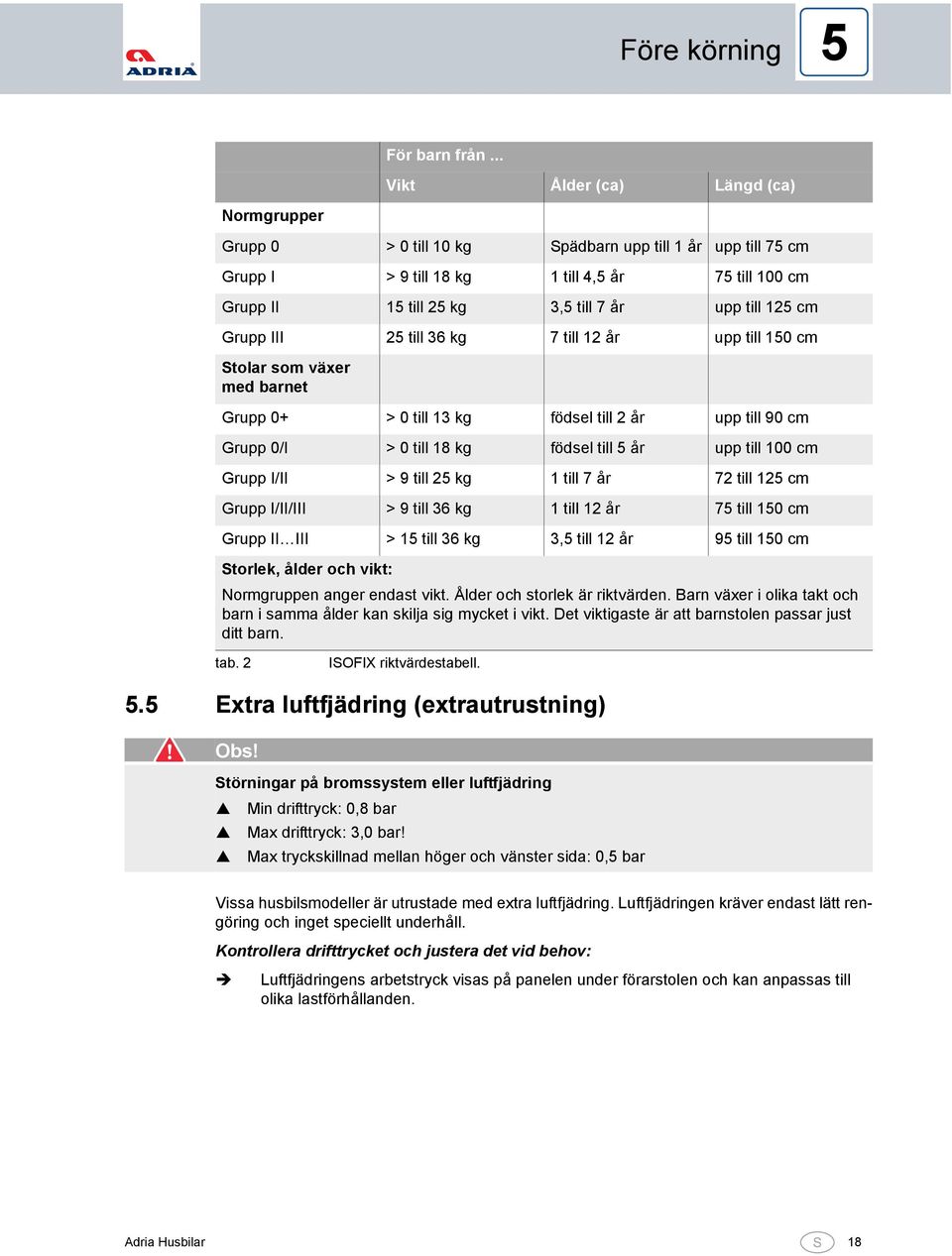 Grupp III 25 till 36 kg 7 till 2 år upp till 50 cm Stolar som växer med barnet Grupp 0+ > 0 till 3 kg födsel till 2 år upp till 90 cm Grupp 0/I > 0 till 8 kg födsel till 5 år upp till 00 cm Grupp