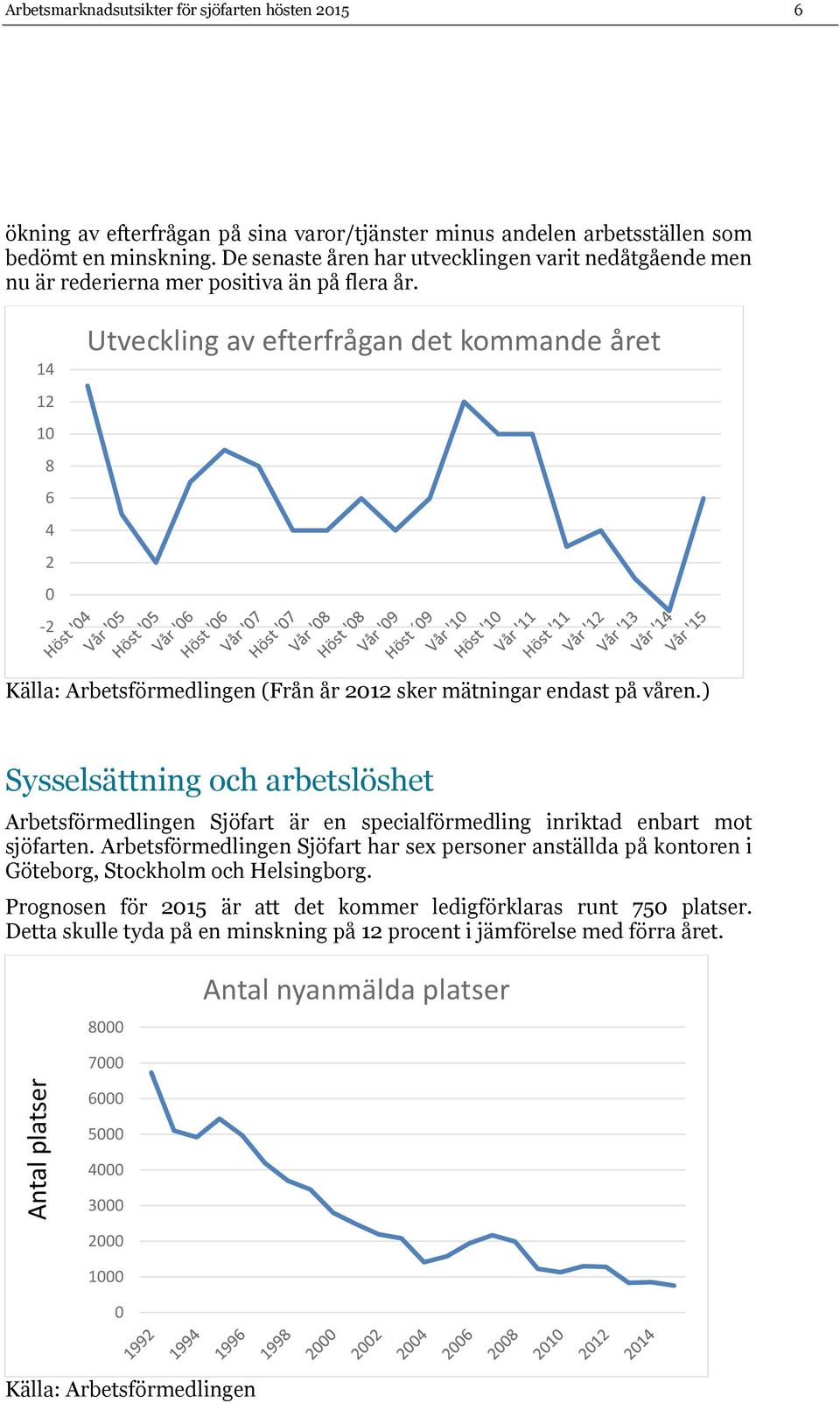 14 12 1 8 6 4 2-2 Utveckling av efterfrågan det kommande året Källa: Arbetsförmedlingen (Från år 212 sker mätningar endast på våren.