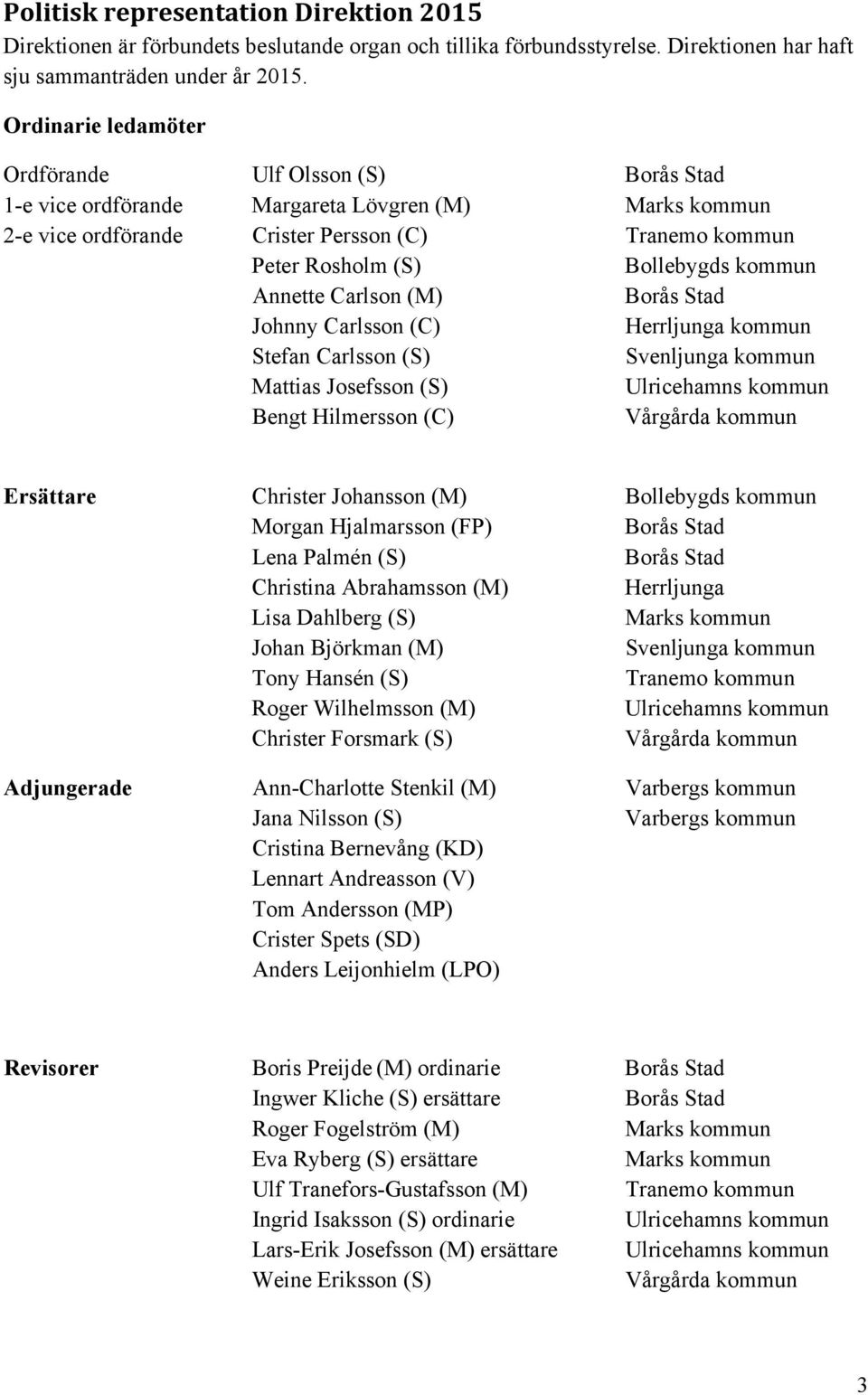 kommun Annette Carlson (M) Borås Stad Johnny Carlsson (C) Herrljunga kommun Stefan Carlsson (S) Svenljunga kommun Mattias Josefsson (S) Ulricehamns kommun Bengt Hilmersson (C) Vårgårda kommun